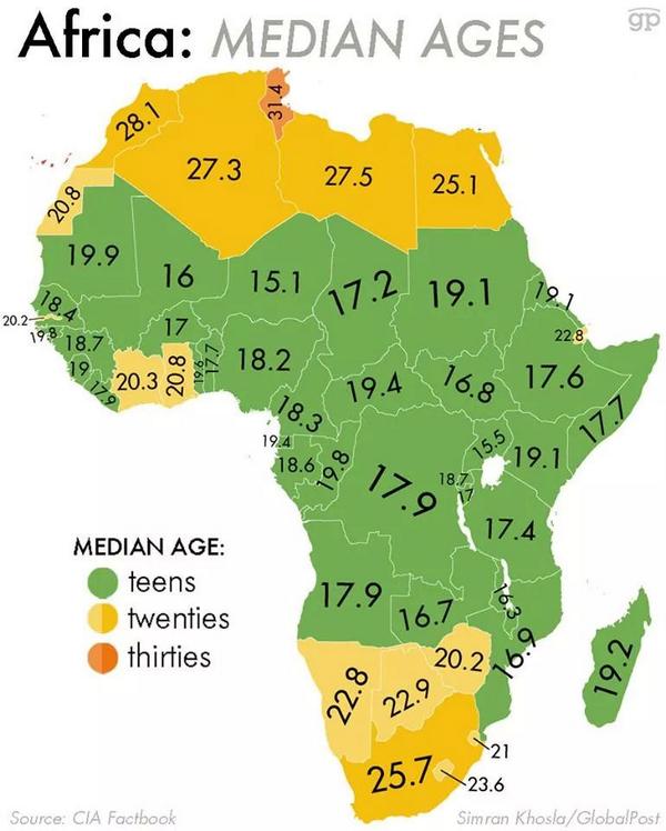 African Age map